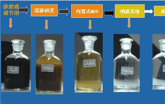 污泥干燥機(jī)，污泥干化機(jī)流程圖
