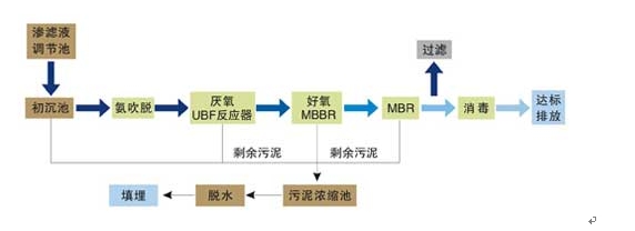 污泥干燥機(jī)，污泥干化機(jī)流程圖